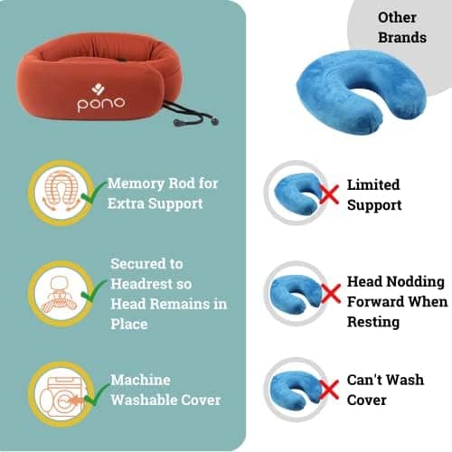Pono Neck Cradle Travel Pillow for Airplanes, Trains & Cars- No More Neck Pain Or Head Nods- 360 Degree Adjustable Support Fits All Adults & Maintains Infinity Pillow Shape-Compact Fold & Go Design