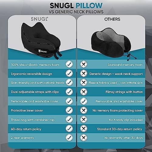 SNUGL Travel Pillow - Memory Foam Neck Cushion - Flight Pillow | Support Neck Pillow for Travel | Travel Neck Pillow for Airplane with Carry Bag & Clip | Flying Travel Essentials (Jet Black - Regular)